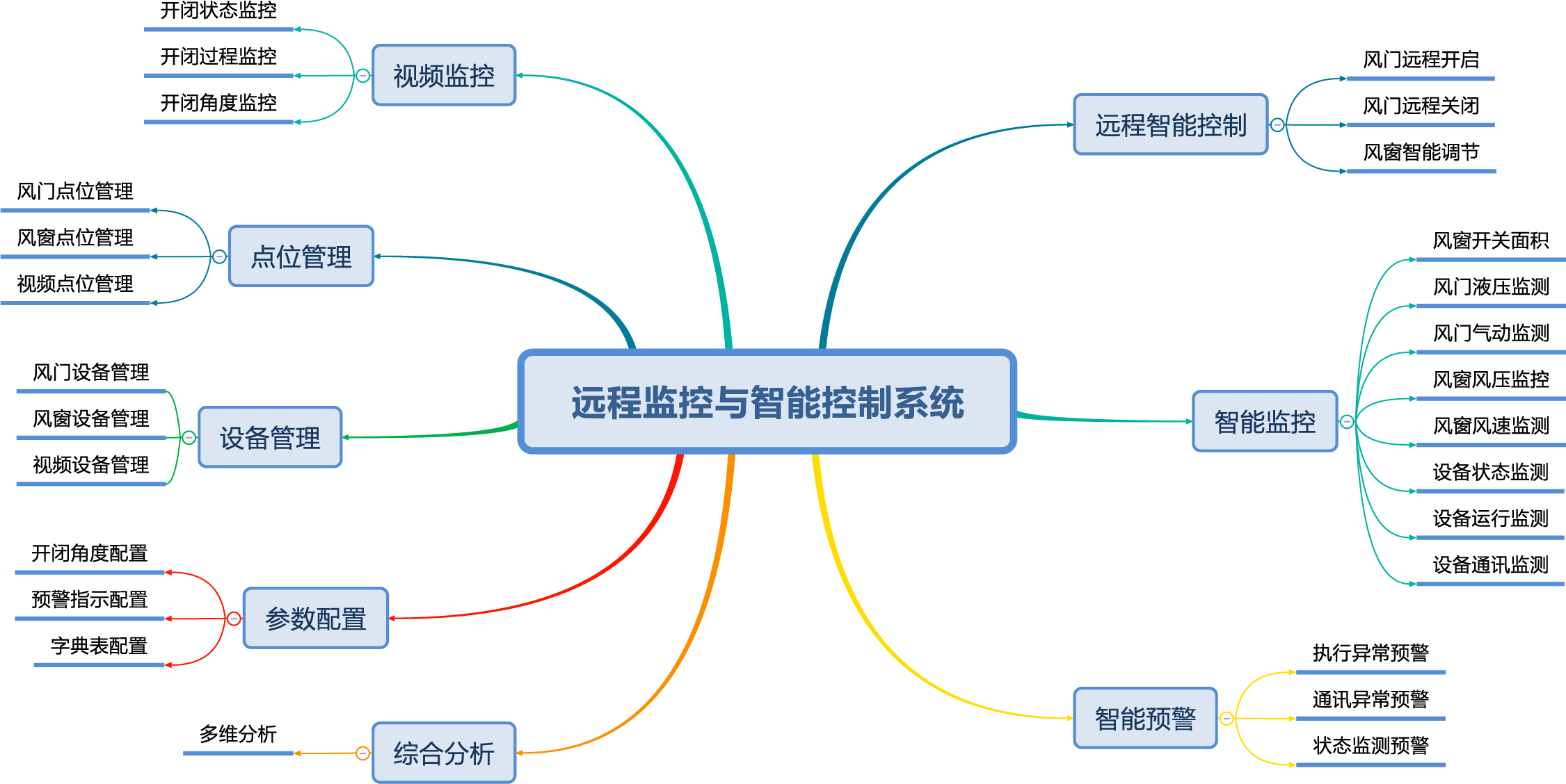 矿用远程控制风门|矿用无压风门的统一管理解决方案